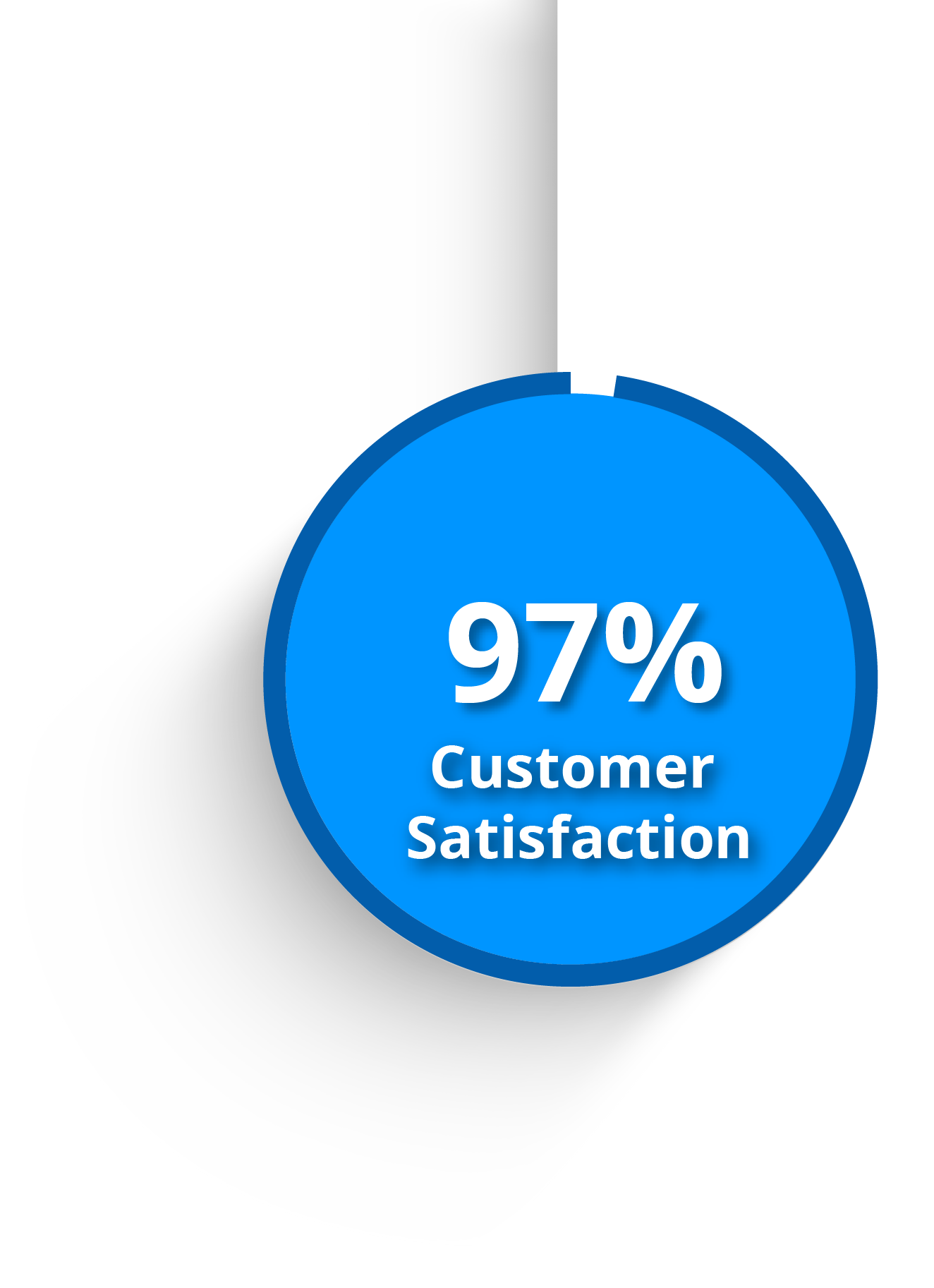 cloudmd365-stats-customer-satisfaction-10